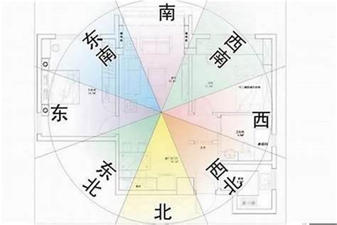 朝西北|房屋朝向西北好不好？详解优劣与选购建议